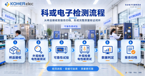 W66利来官网电子检测中心获CNAS尝试室认可